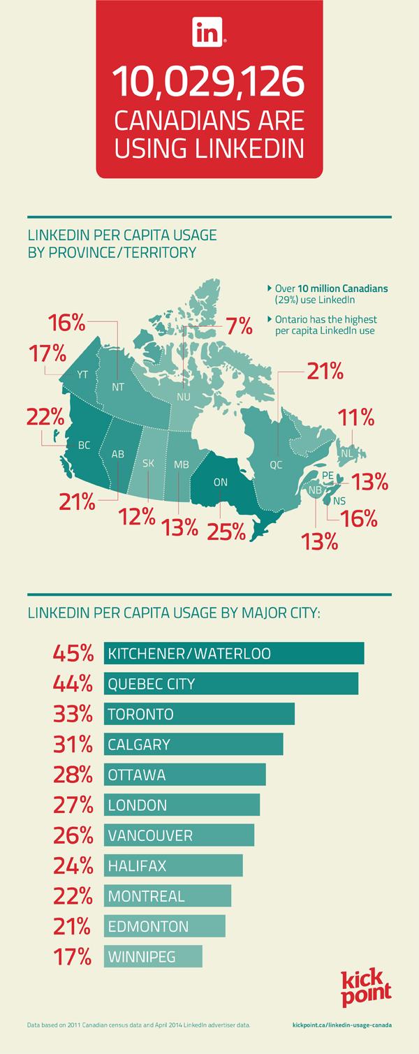 LinkedIn Per Capita Usage in Canada, 2014. Explanation of the data can be found above.