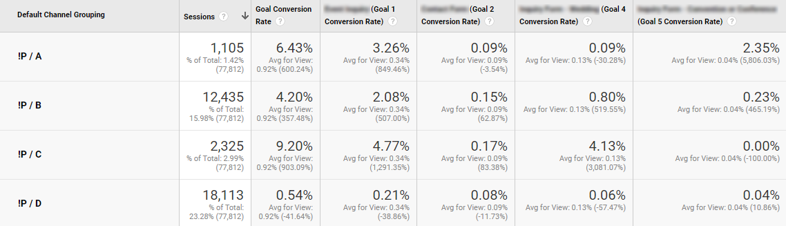 An example of a google analytics dashboard