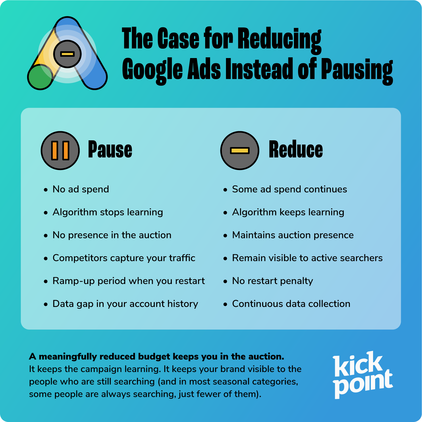 Table outlining reasons to pause or reduce Google ads